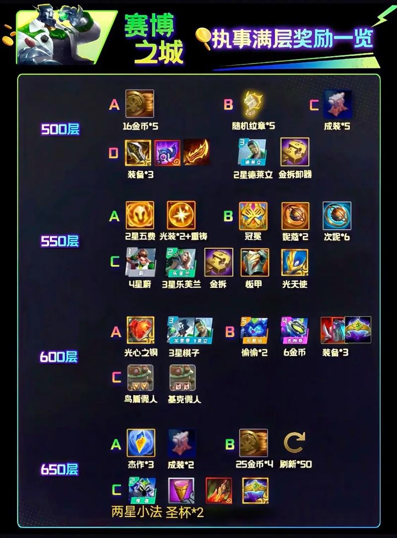 金铲铲四精英羁绊效果?金铲铲羁绊搭配?