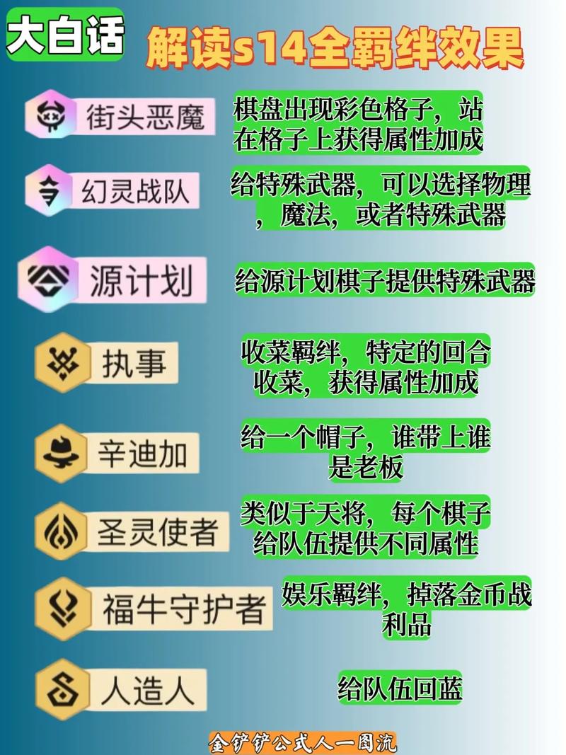如何快速堆金铲铲羁绊，金铲铲各种羁绊效果？