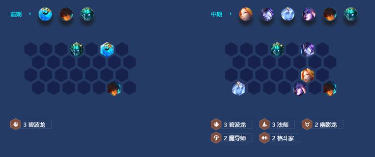 金铲铲怎么玩9羁绊?金铲铲羁绊比较多阵容?