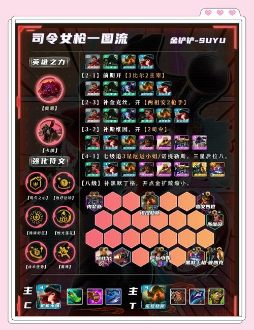 金铲铲s8不屈之劲海克斯怎么玩，金铲铲4海克斯科技装备