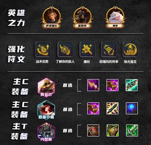 金铲铲之战最新的羁绊？金铲铲之战最强羁绊阵容？
