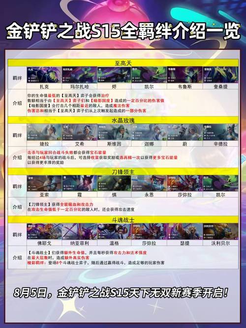 金铲铲黎明羁绊讲解？金铲铲黎明稀有阵容？