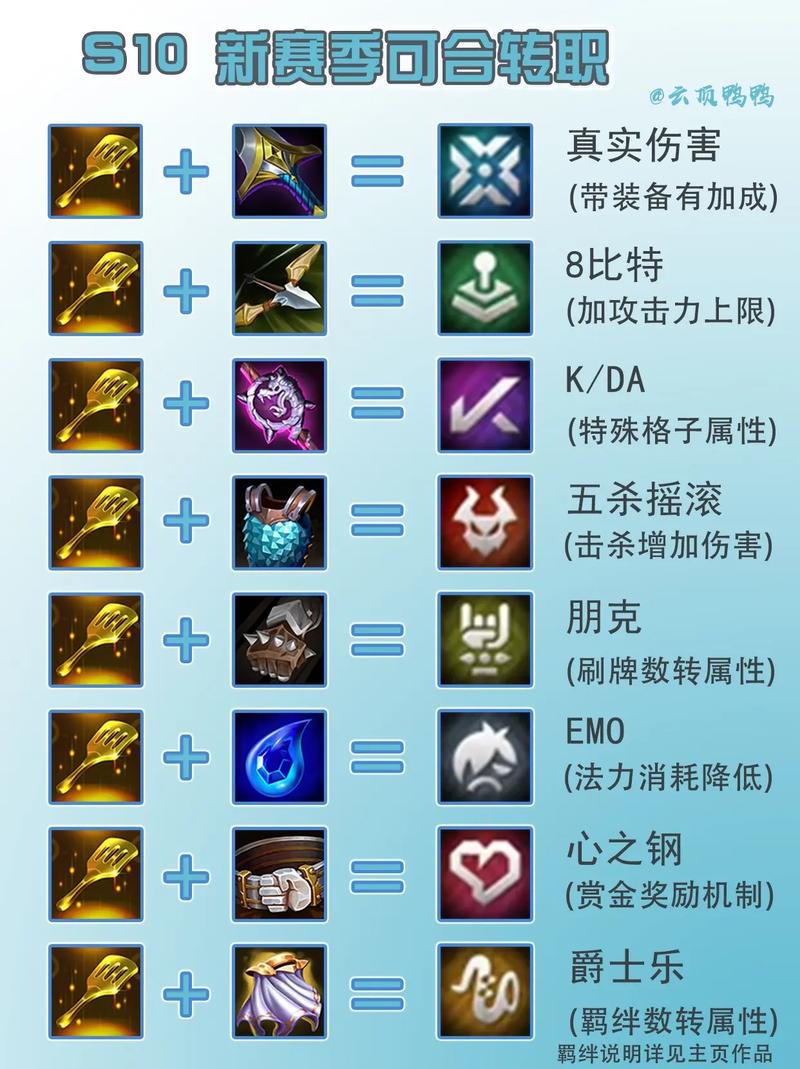 云顶三国羁绊金铲铲，云顶金铲铲之战羁绊