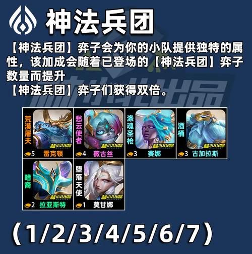 金铲铲羁绊怎么更换，金铲铲怎么设置羁绊