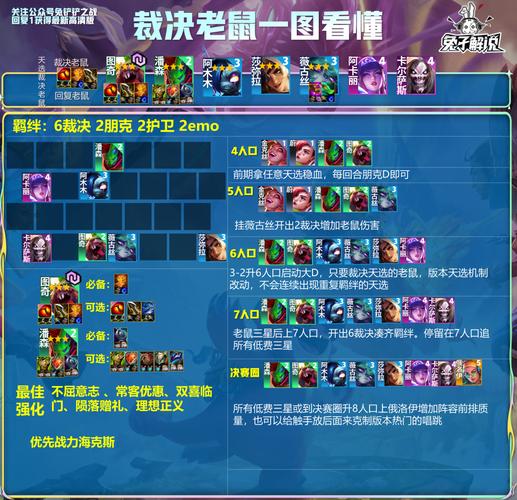 金铲铲崔斯特稳上分阵容，金铲铲之战卡特？