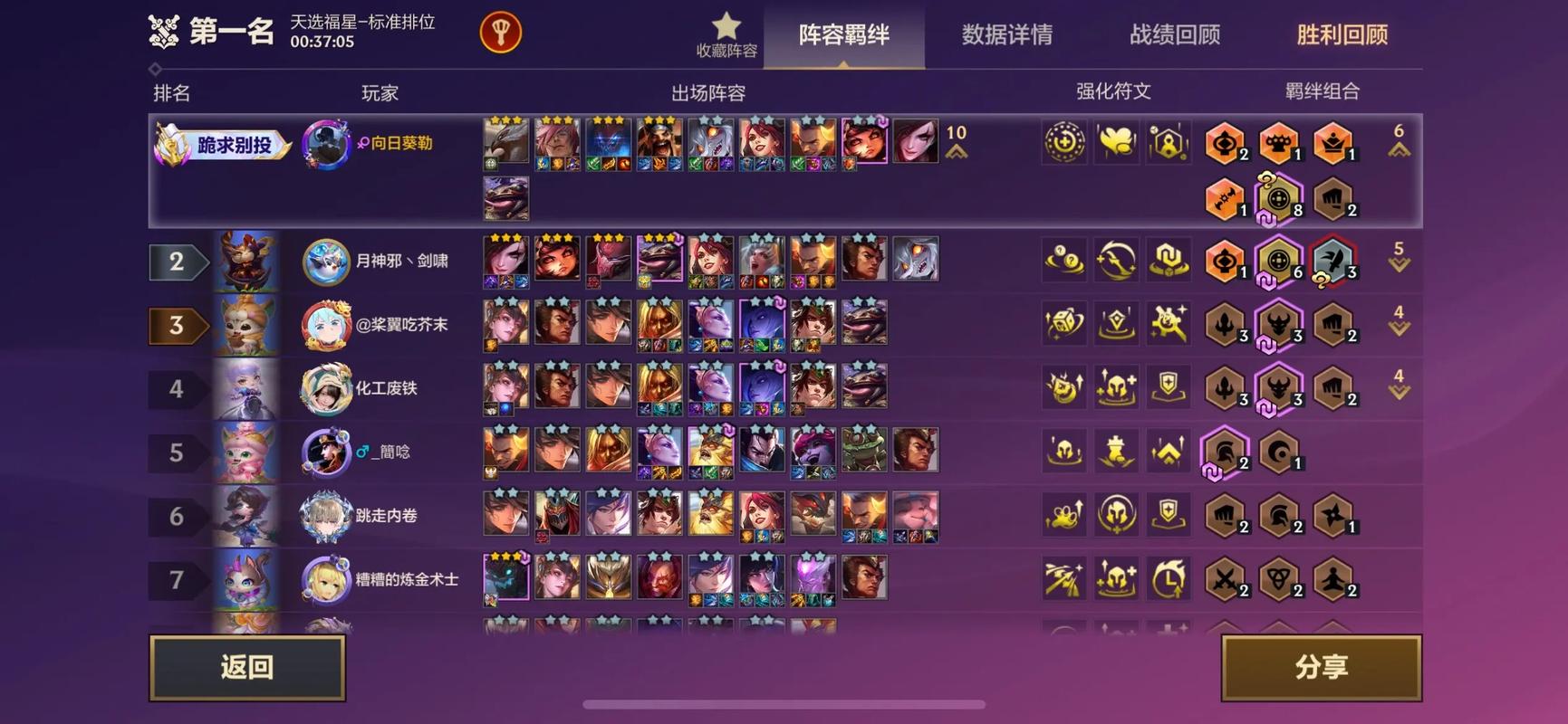 金铲铲银河战争上分阵容,金铲铲之战争最强阵容?