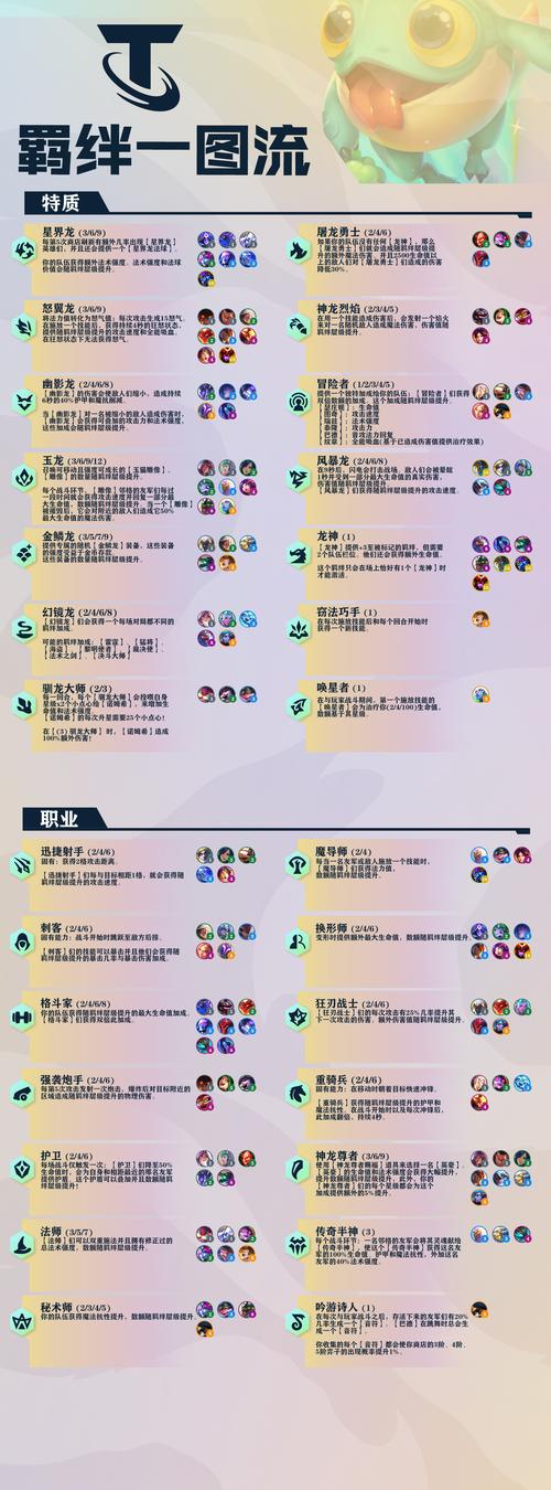 金铲铲银河战争上分阵容,金铲铲之战争最强阵容?