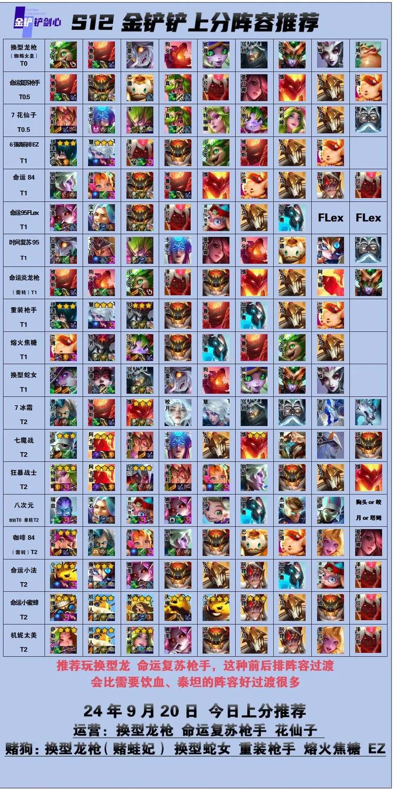 金铲铲之战羁绊介绍骑士，金铲铲之战 骑士