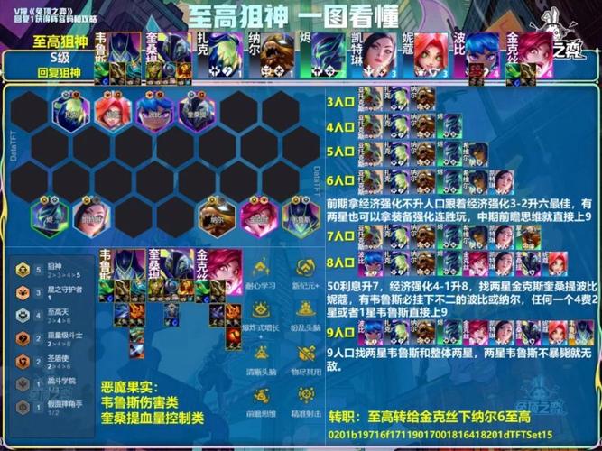 金铲铲天使有什么羁绊吗，金铲铲天使带什么装备？