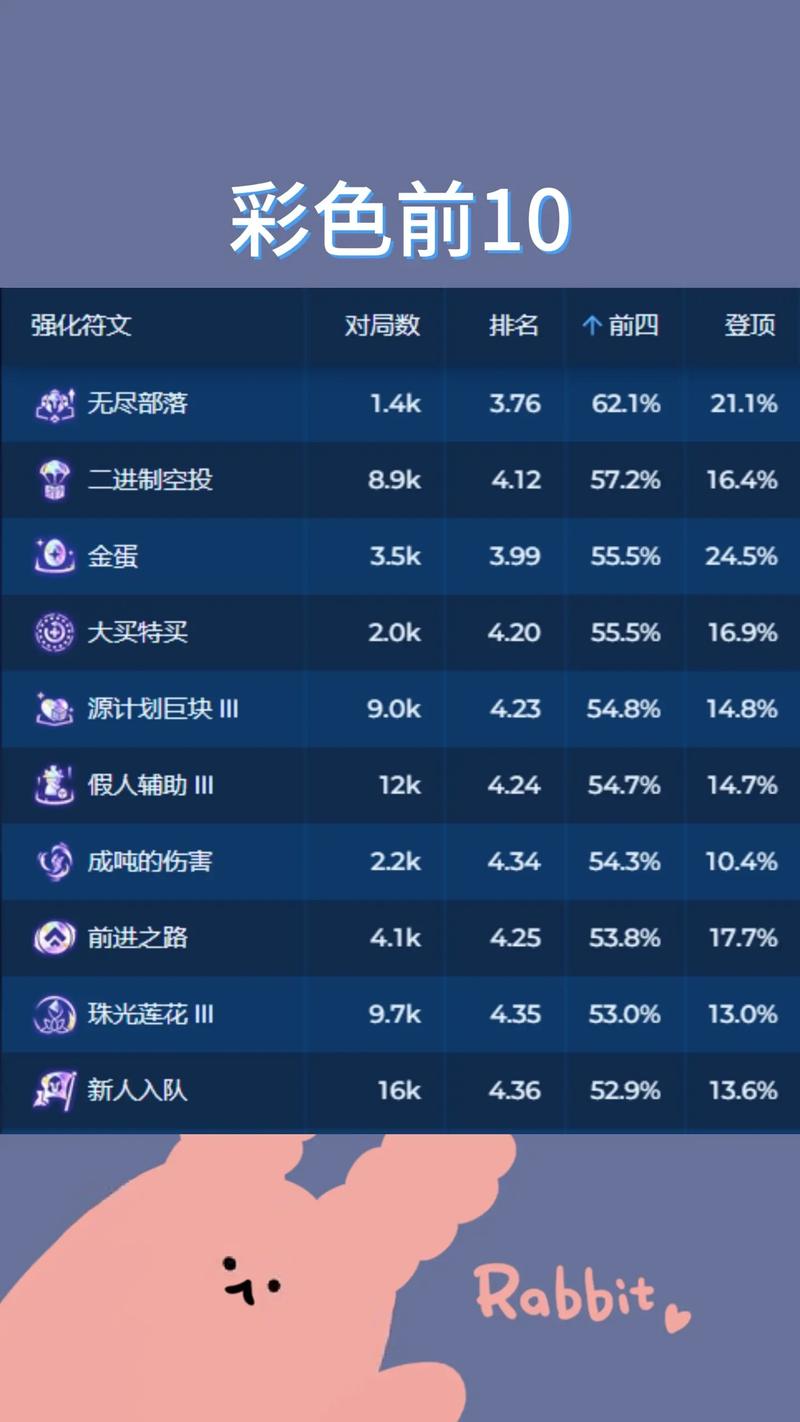 金铲铲三个白海克斯？金铲铲之战海克斯羁绊？