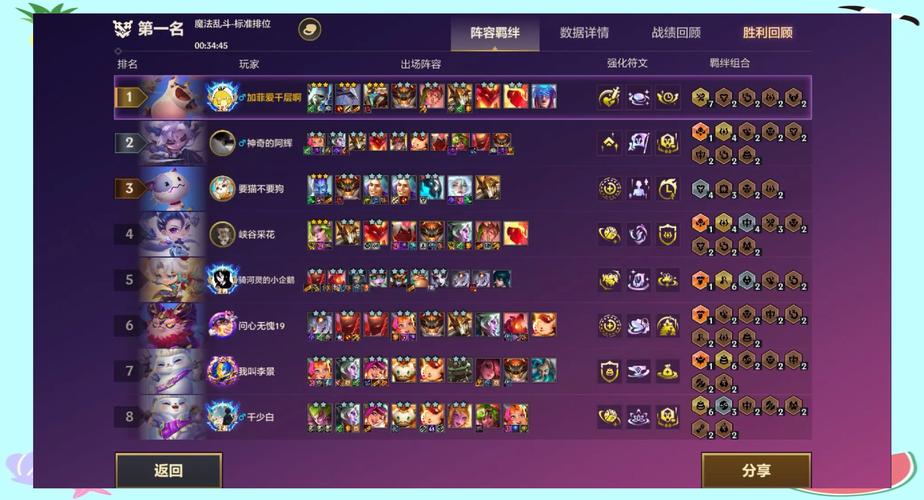 金铲铲之战冷门羁绊,金铲铲之战全羁绊