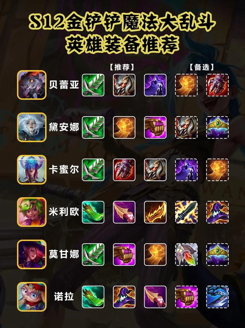金铲铲新赛季羁绊带宝石？金铲铲羁绊最强搭配？