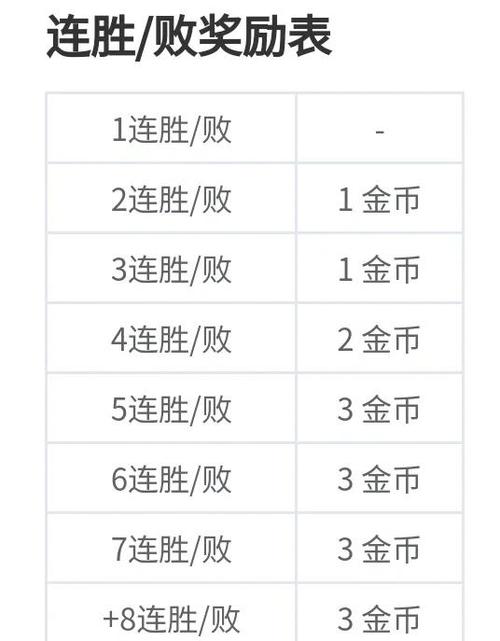 金铲铲三羁绊假人怎么出?金铲铲的羁绊是什么意思?
