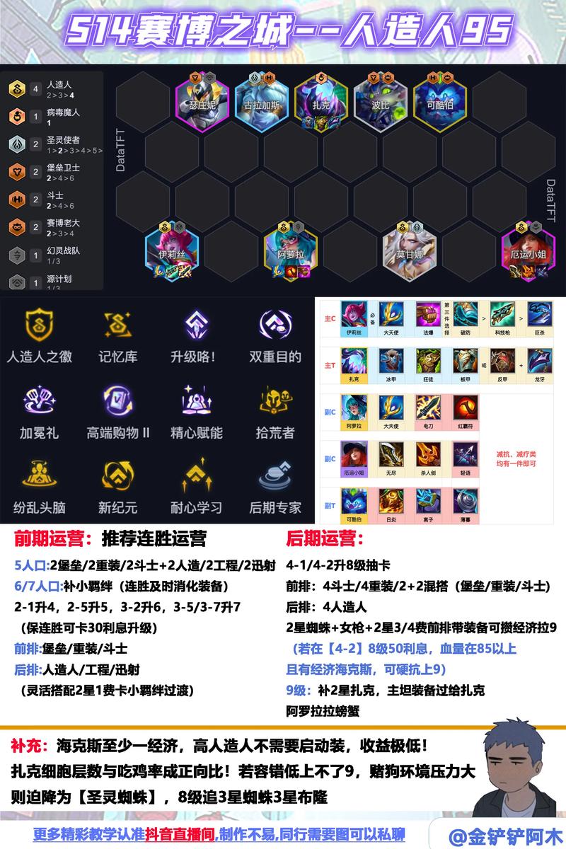 金铲铲所有羁绊全开，金铲铲各种羁绊