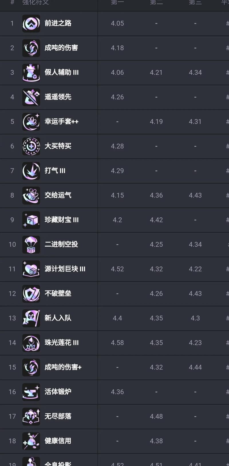 金铲铲刷海克斯金彩,金铲铲之战海克斯羁绊