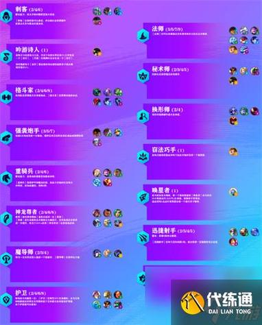 金铲铲游戏如何产生羁绊,金铲铲怎么凑羁绊?