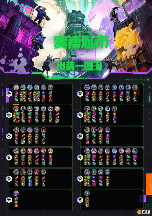 金铲铲之战的羁绊合成,金铲铲之战羁绊组合?