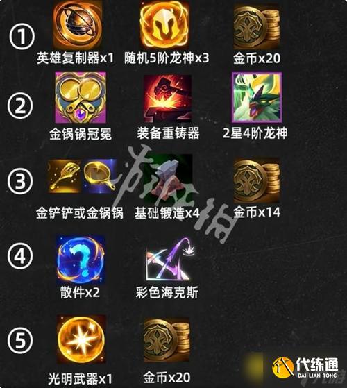 金铲铲龙羁绊宝箱,金铲铲龙族羁绊