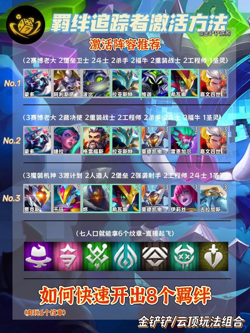 金铲铲羁绊差一个怎么凑？金铲铲羁绊装备？