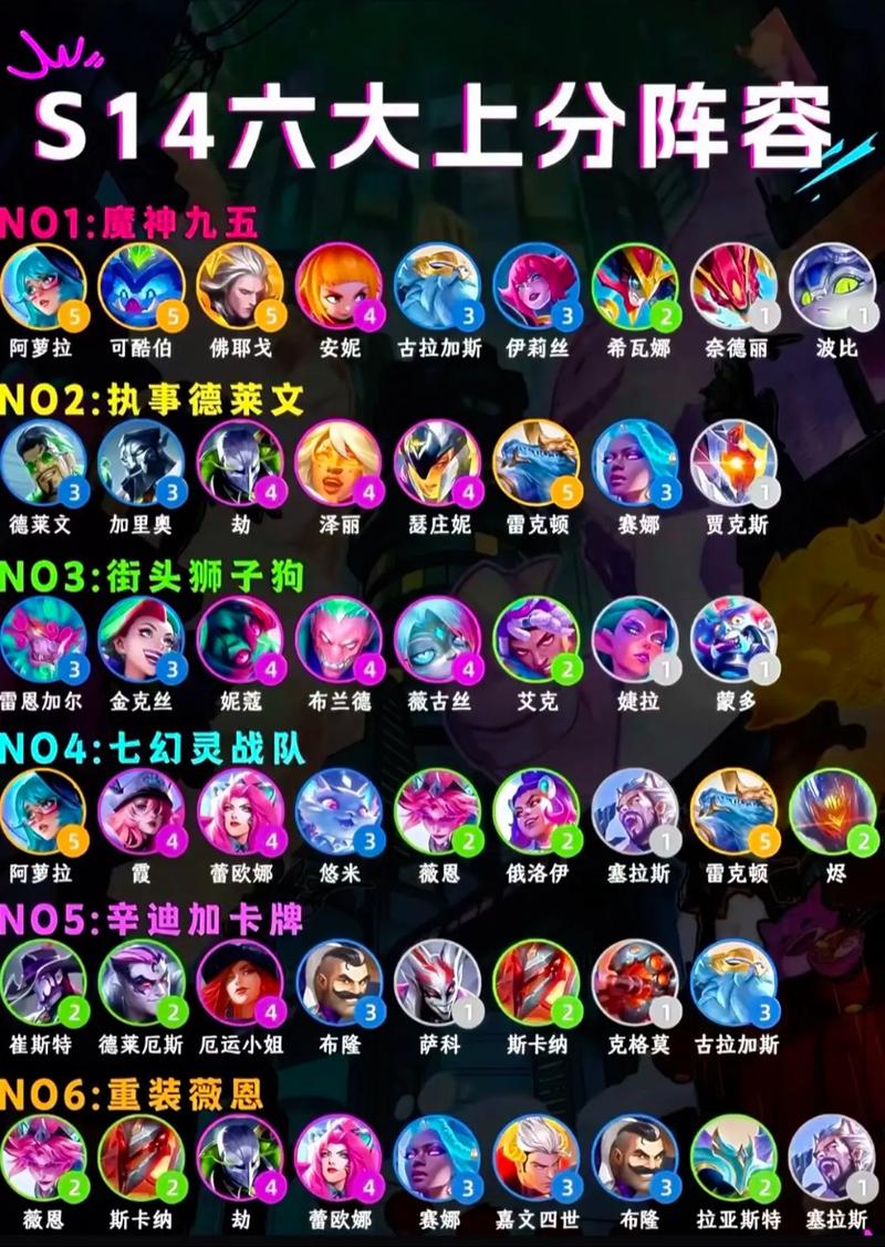 金铲铲s8阵容上分教程,金铲铲s1最容易成型的阵容?