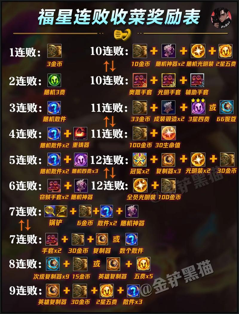 金铲铲海克斯哪里点不动，金铲铲之战海克斯怎么玩？