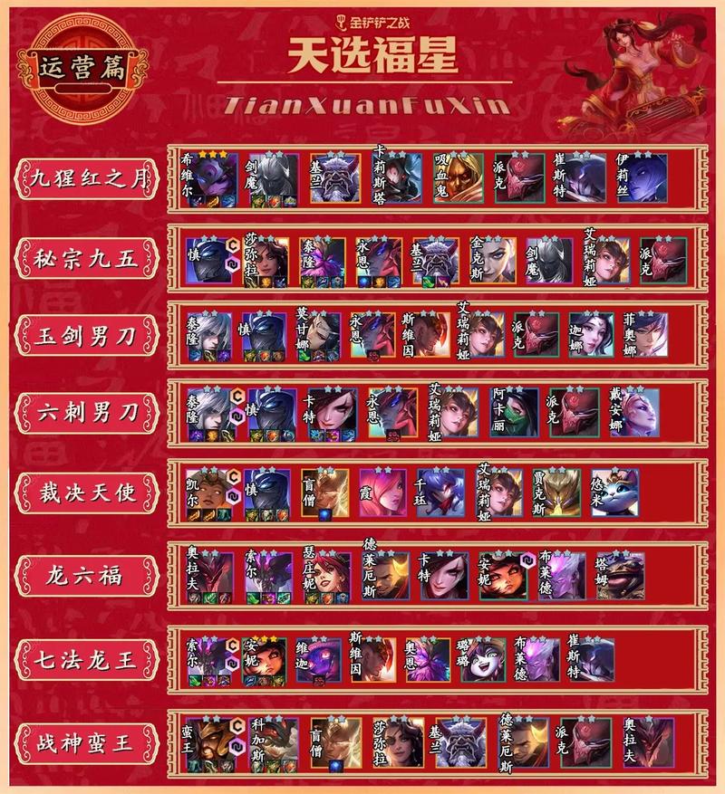 8月31金铲铲最新上分阵容，金铲铲之战8月26号几点上线？