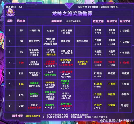 有没有金铲铲海克斯皮肤，金铲铲4海克斯科技装备？