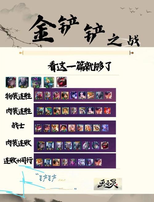金铲铲卡牌大师天赋羁绊,金铲铲卡牌出装攻略