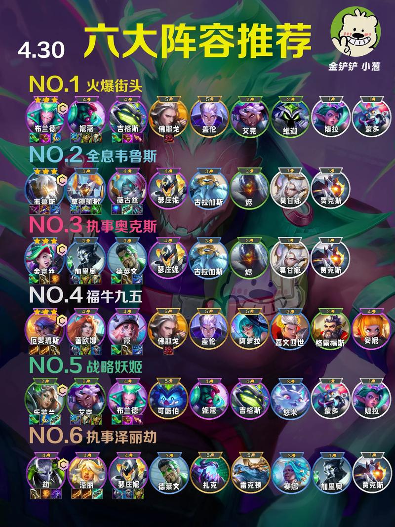 金铲铲稳定上分黑客阵容，金铲铲阵容克制关系