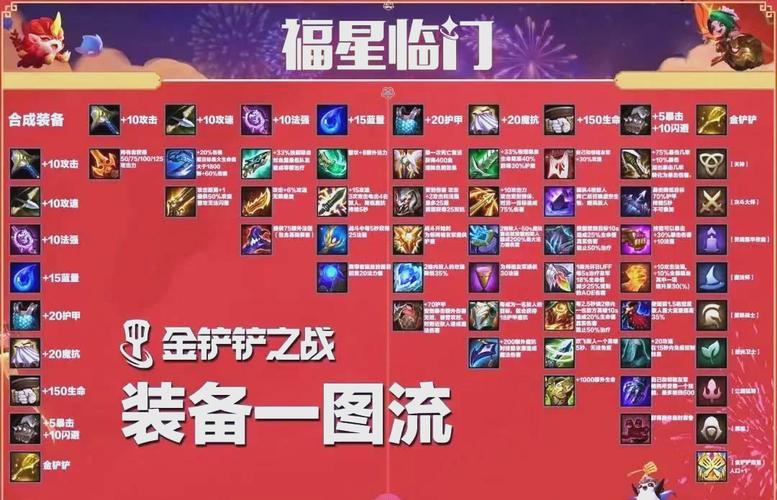 金铲铲羁绊只能一种嘛,金铲铲羁绊比较多阵容