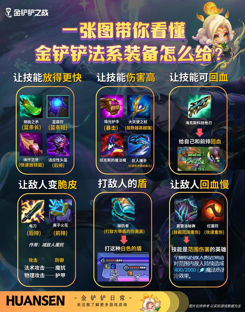 金铲铲纹章用了不加羁绊，金铲铲纹章介绍