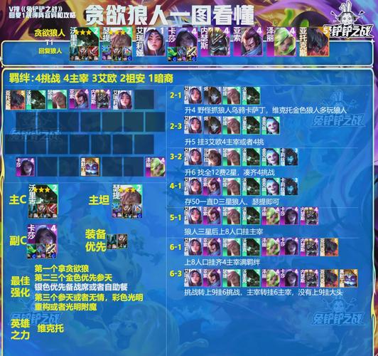 金铲铲之战搭配羁绊,金铲铲之战哪个羁绊比较好