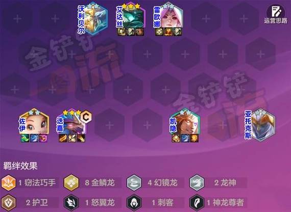 金铲铲之战搭配羁绊,金铲铲之战哪个羁绊比较好