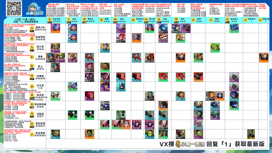 金铲铲心之钢羁绊照片,金铲铲之战羁绊合成大全?