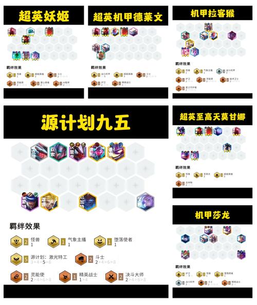 金铲铲心之钢羁绊照片,金铲铲之战羁绊合成大全?