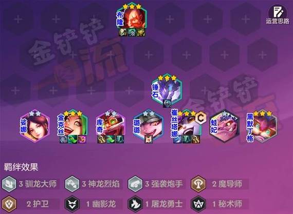 金铲铲冒险家羁绊阵容，金铲铲挑战攻略？