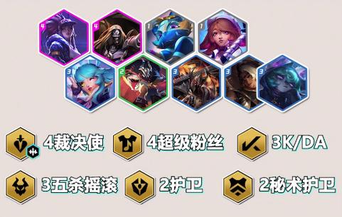 金铲铲阵容有没有羁绊，金铲铲各个羁绊