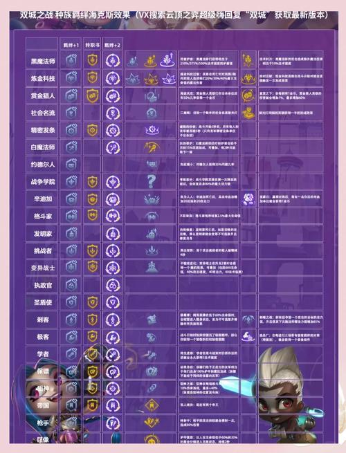 金铲铲有多少银色海克斯?金铲铲之战海克斯羁绊?