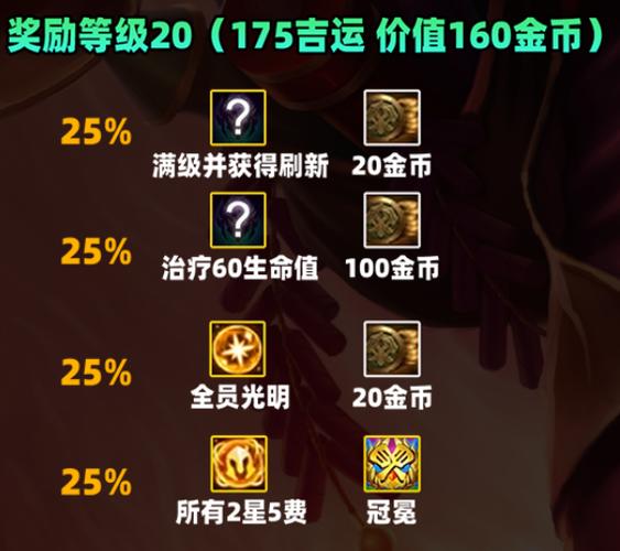 金铲铲满羁绊成就？金铲铲全羁绊？
