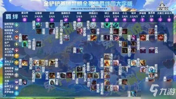 金铲铲羁绊一周年？金铲铲羁绊详情？