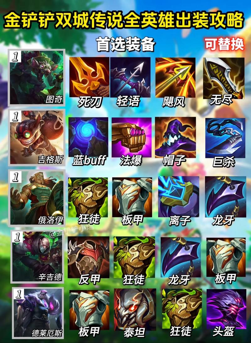 金铲铲s6返场羁绊，金铲铲各个羁绊