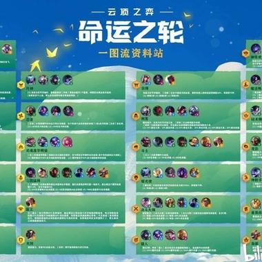 如何查看金铲铲海克斯胜率，金铲铲4海克斯科技装备？