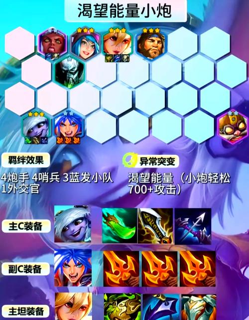 金铲铲s19羁绊，金铲铲羁绊搭配？