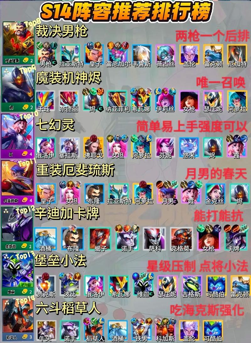 金铲铲厉害的羁绊搭配，金铲铲哪个羁绊好