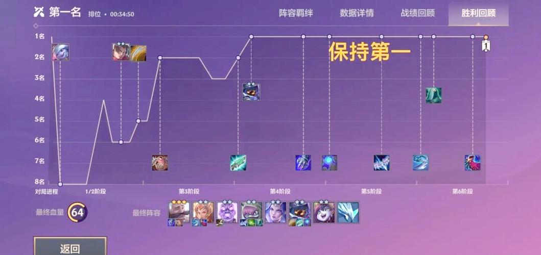 金铲铲之战s1英雄羁绊?金铲铲之战羁绊搭配?