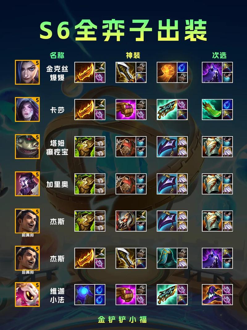 金铲铲之战s1英雄羁绊?金铲铲之战羁绊搭配?