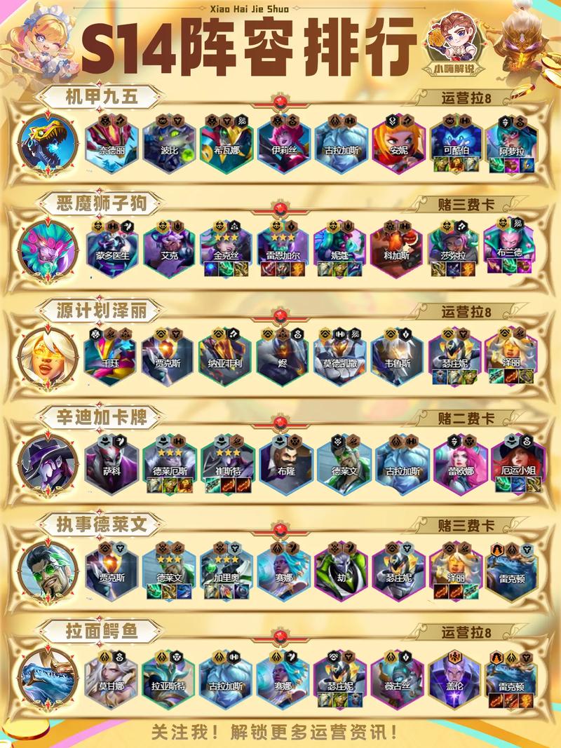 金铲铲司令羁绊都有哪些?金铲铲最佳羁绊?