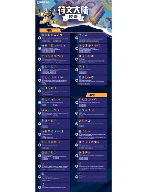 金铲铲s9羁绊奖励？金铲铲羁绊哪个组合好？
