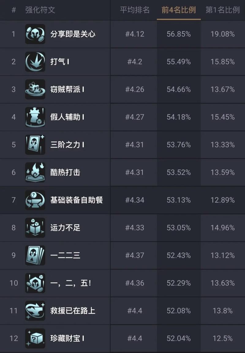金铲铲s9有三白海克斯？金铲铲斗士海克斯？