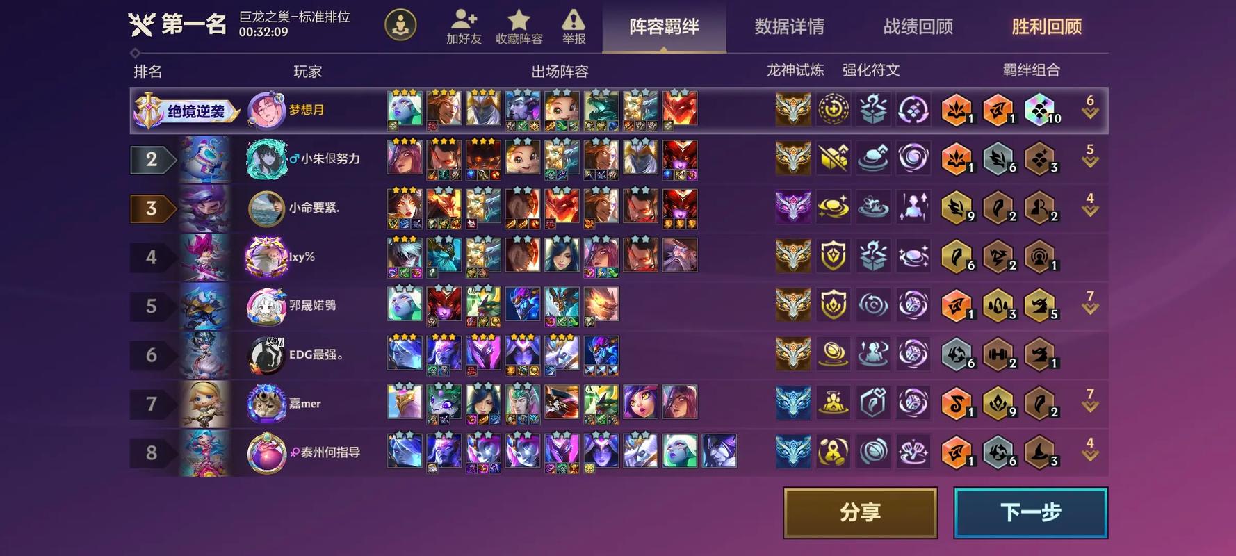金铲铲之战最贵羁绊，金铲铲之战最贵羁绊有哪些